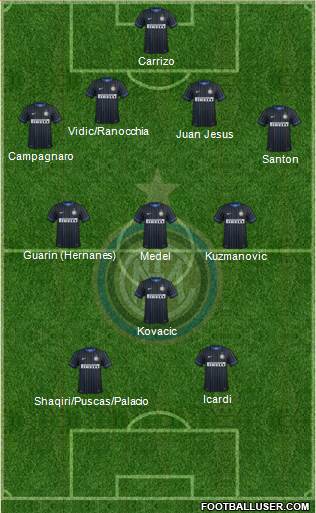 F.C. Internazionale Formation 2015