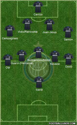 F.C. Internazionale Formation 2015