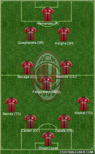 A.C. Milan Formation 2015
