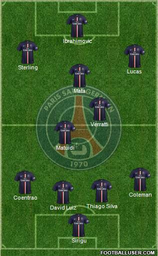 Paris Saint-Germain Formation 2015