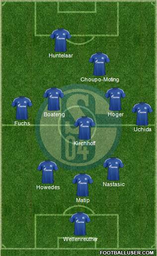 FC Schalke 04 Formation 2015