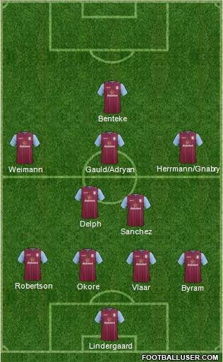 Aston Villa Formation 2015