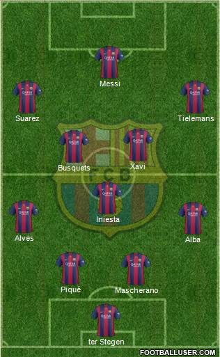 F.C. Barcelona Formation 2015