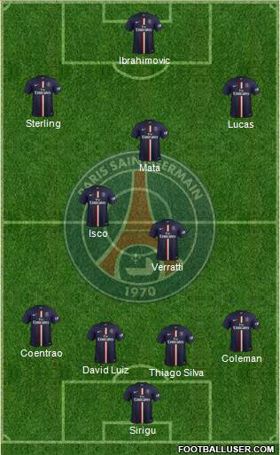 Paris Saint-Germain Formation 2015