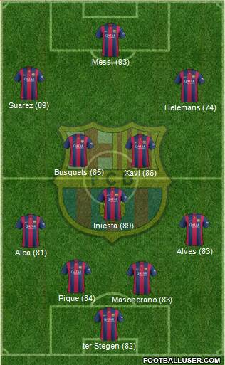 F.C. Barcelona Formation 2015