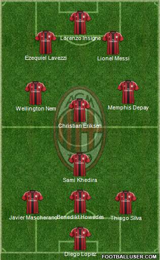 A.C. Milan Formation 2015