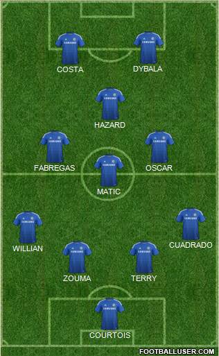 Chelsea Formation 2015