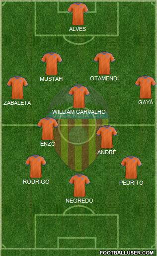 Valencia C.F., S.A.D. Formation 2015