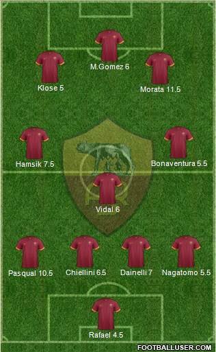 AS Roma Formation 2015