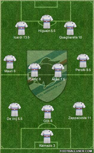Sampdoria Formation 2015