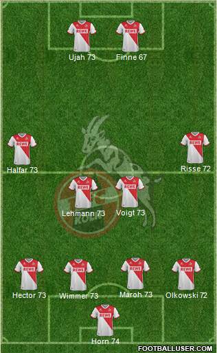 1.FC Köln Formation 2015
