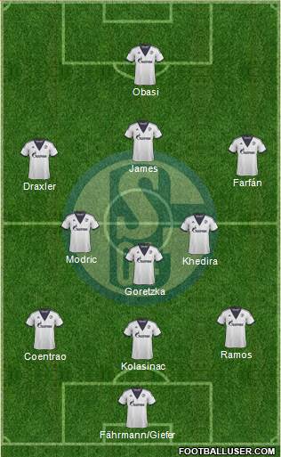 FC Schalke 04 Formation 2015