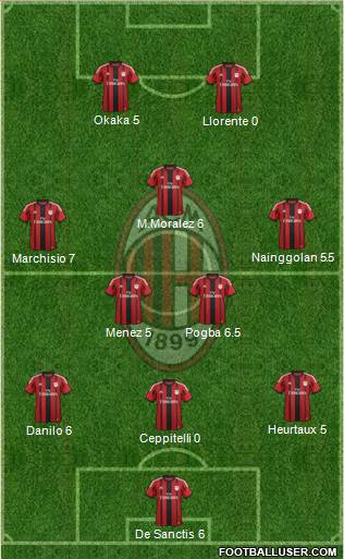 A.C. Milan Formation 2015