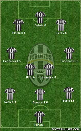 Juventus Formation 2015