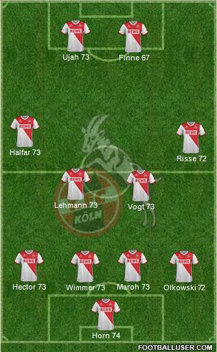 1.FC Köln Formation 2015