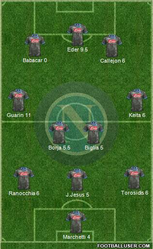 Napoli Formation 2015