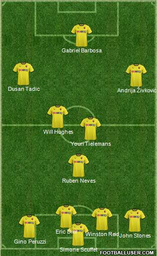 Watford Formation 2015