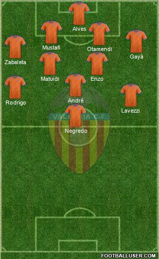 Valencia C.F., S.A.D. Formation 2015