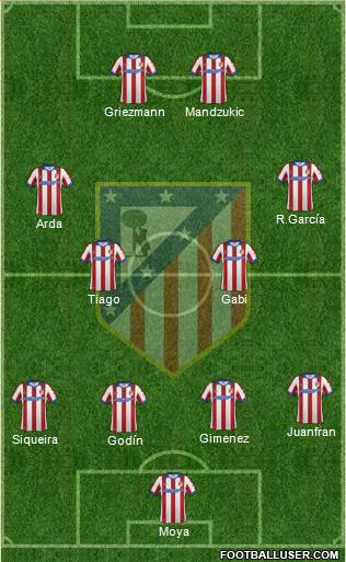 C. Atlético Madrid S.A.D. Formation 2015