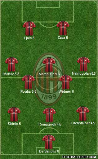 A.C. Milan Formation 2015