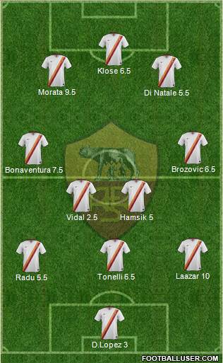 AS Roma Formation 2015