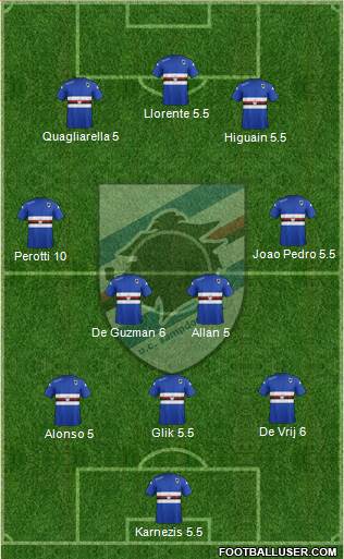 Sampdoria Formation 2015