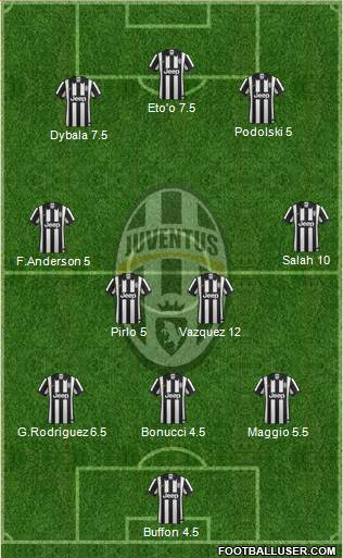 Juventus Formation 2015