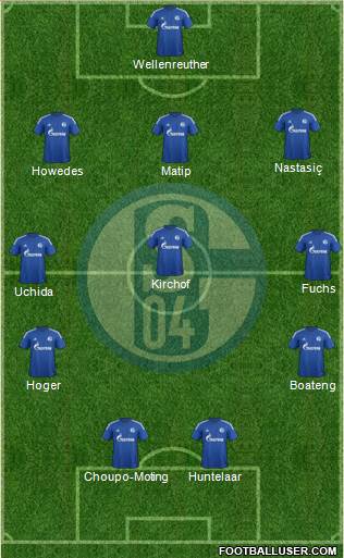 FC Schalke 04 Formation 2015
