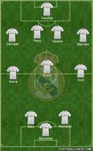 Real Madrid C.F. Formation 2015