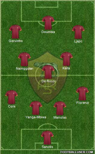 AS Roma Formation 2015