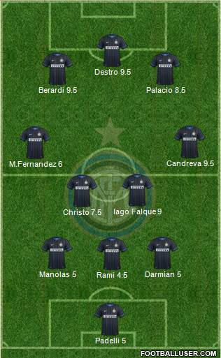 F.C. Internazionale Formation 2015