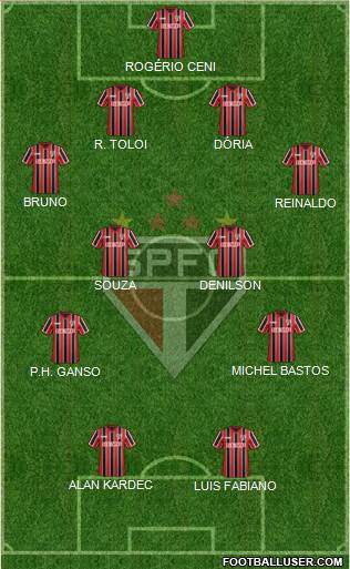 São Paulo FC Formation 2015