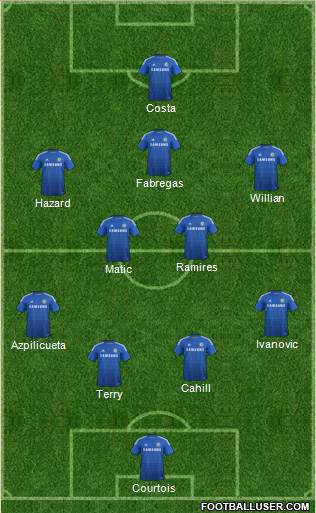 Chelsea Formation 2015