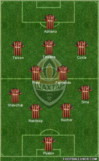 Shakhtar Donetsk Formation 2015