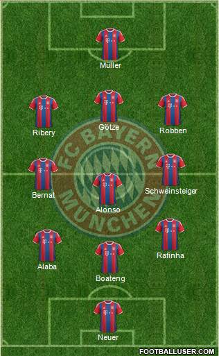 FC Bayern München Formation 2015
