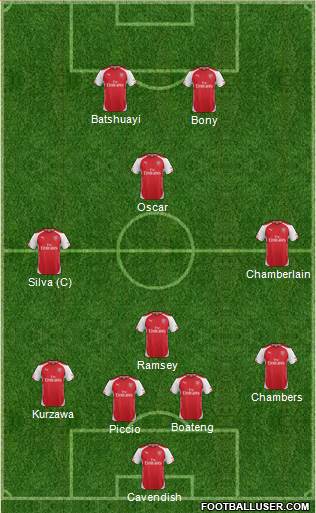 Arsenal Formation 2015