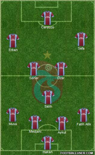 Trabzonspor Formation 2015