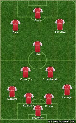 Arsenal Formation 2015