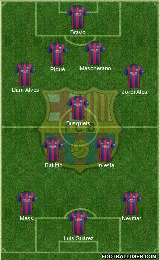 F.C. Barcelona Formation 2015