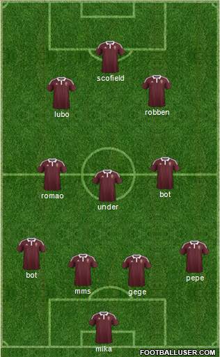 Heart Of Midlothian Formation 2015