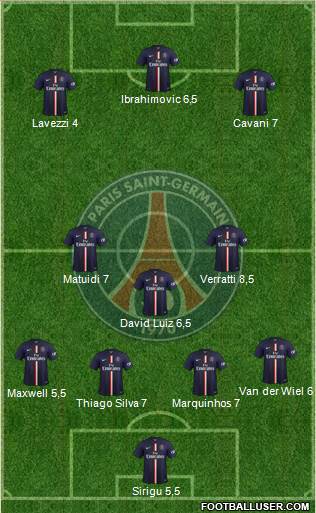 Paris Saint-Germain Formation 2015