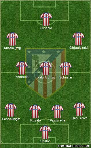Atlético Madrid B Formation 2015