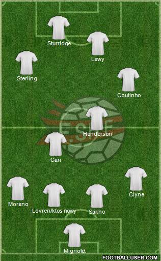 Albania Formation 2015