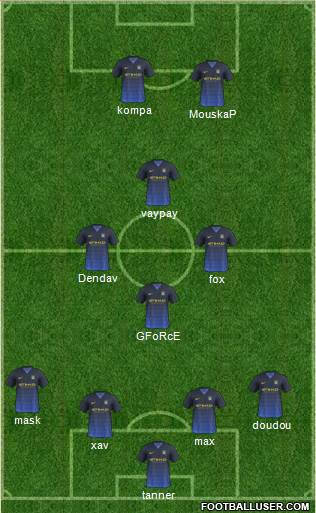 Manchester City Formation 2015