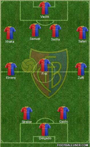 FC Basel Formation 2015