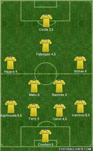 Chelsea Formation 2015