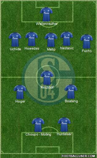 FC Schalke 04 Formation 2015