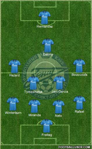 Zenit St. Petersburg Formation 2015