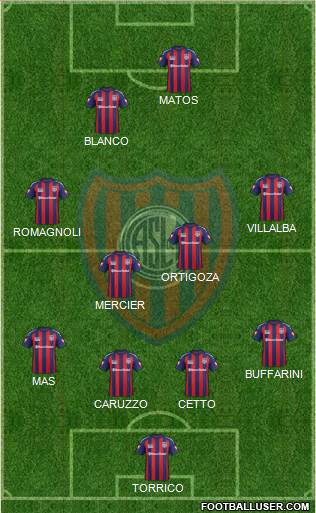 San Lorenzo de Almagro Formation 2015