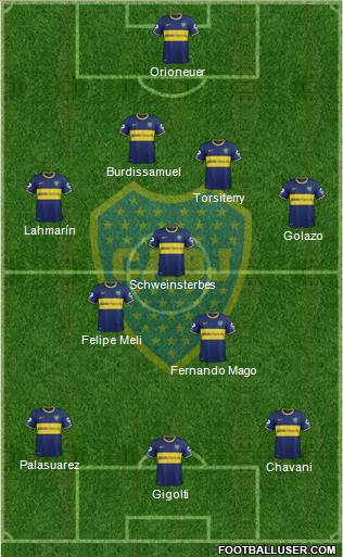 Boca Juniors Formation 2015